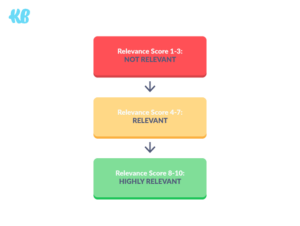 Facebook-Relevance-Score / Facebooki relevantsuse skoor