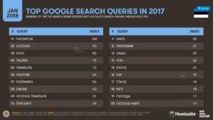 Mida eestlased Googlist otsivad?