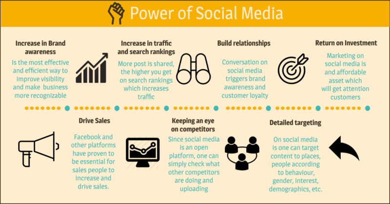 Sotsiaalmeedia kasulikkus ettevõttele