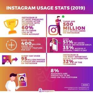 Instagrami statistika 2019