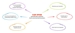 can_spam_vältimine