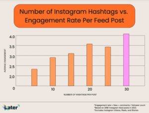 Mitu hashtagi kasutada Instagramis