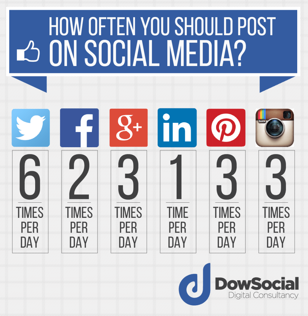 Kui tihti postitada sotsiaalmeediasse?