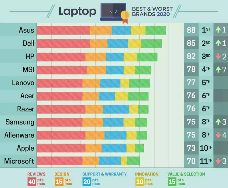 Millist sülearvutit valida