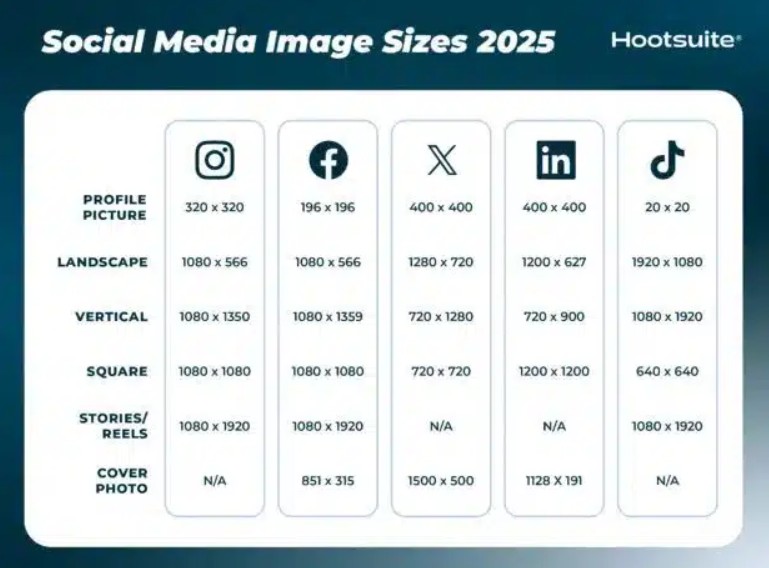 Sotsiaalmeedia piltide mõõdud 2025
