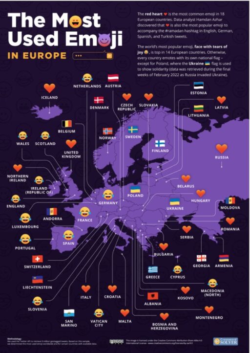 Enim kasutatavad emojid Euroopas