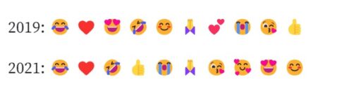 Levinuimad emojid aastal 2019 vs 2021