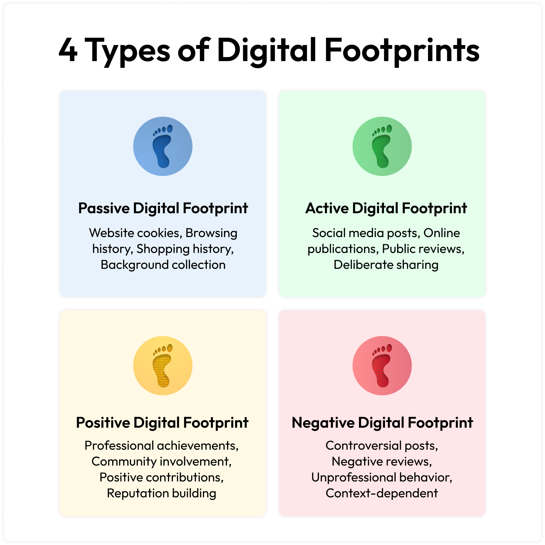 4 liiki digitaalset jalajälge