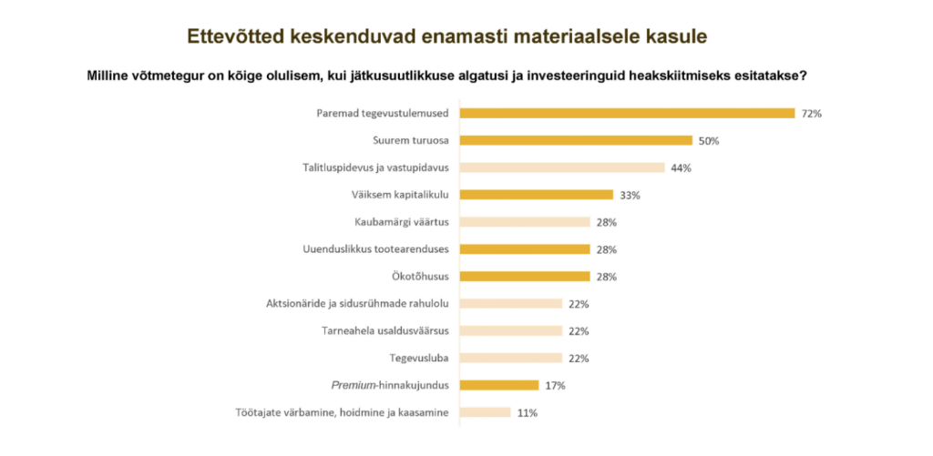 Mis kasu saab ettevõte kestlikust innovatsioonist