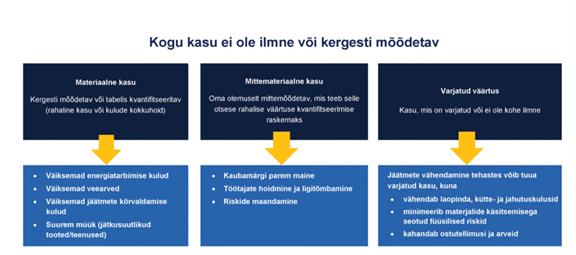 Kestlik innovatsioon