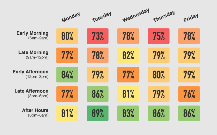 Millal saata emaili meiliturunduses. Staffbase