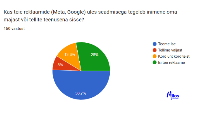 Kas teie ettevõte teeb reklaame ise või turundusagentuur