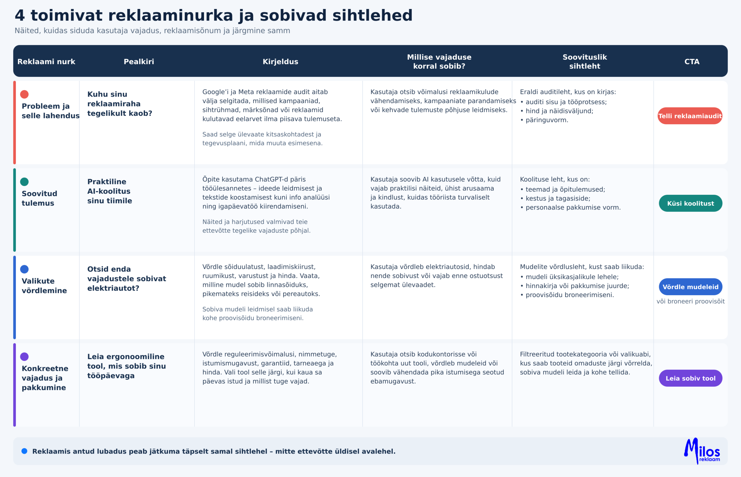 Reklaaminurgad_ja_sihtlehed_Chat GPT reklaamis